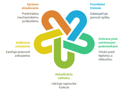Údržba termovízie